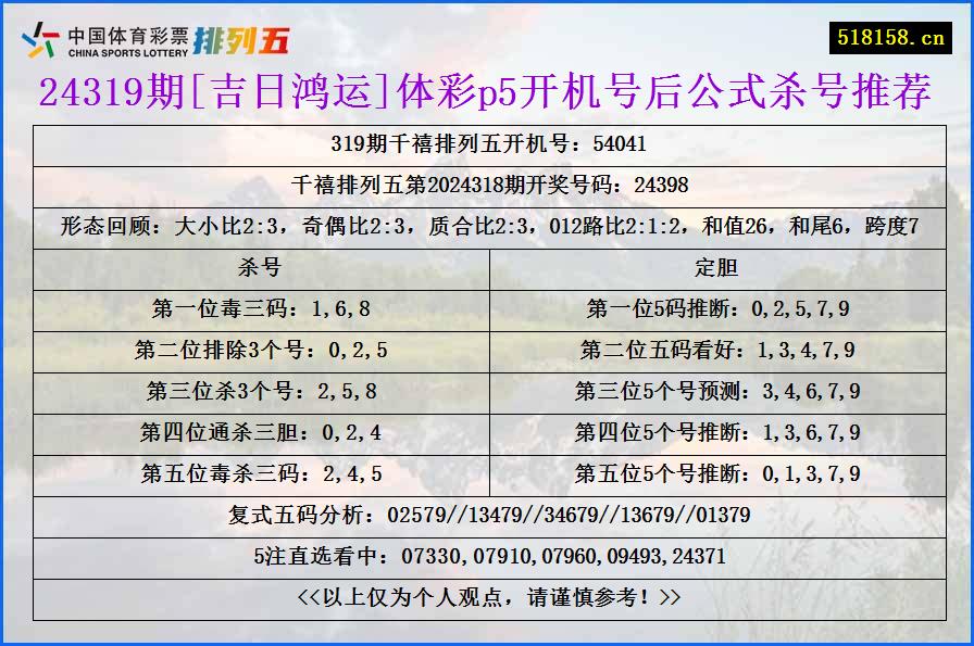 24319期[吉日鸿运]体彩p5开机号后公式杀号推荐