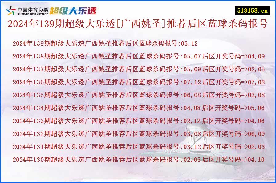 2024年139期超级大乐透[广西姚圣]推荐后区蓝球杀码报号