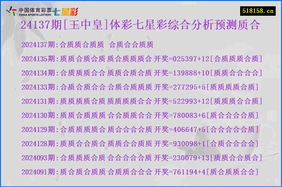 24137期[王中皇]体彩七星彩综合分析预测质合