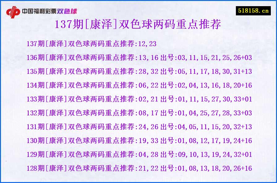 137期[康泽]双色球两码重点推荐