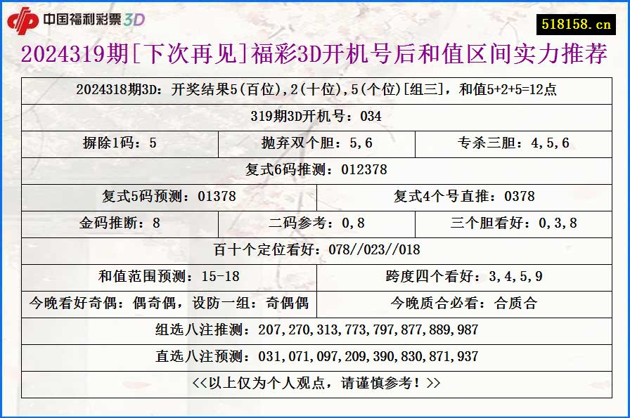 2024319期[下次再见]福彩3D开机号后和值区间实力推荐