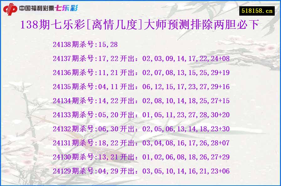 138期七乐彩[离情几度]大师预测排除两胆必下