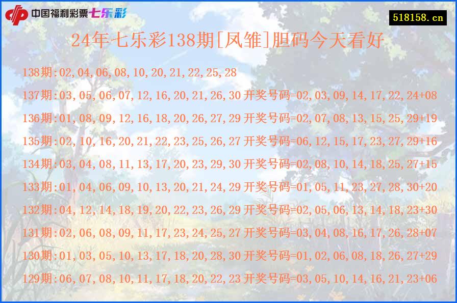 24年七乐彩138期[凤雏]胆码今天看好