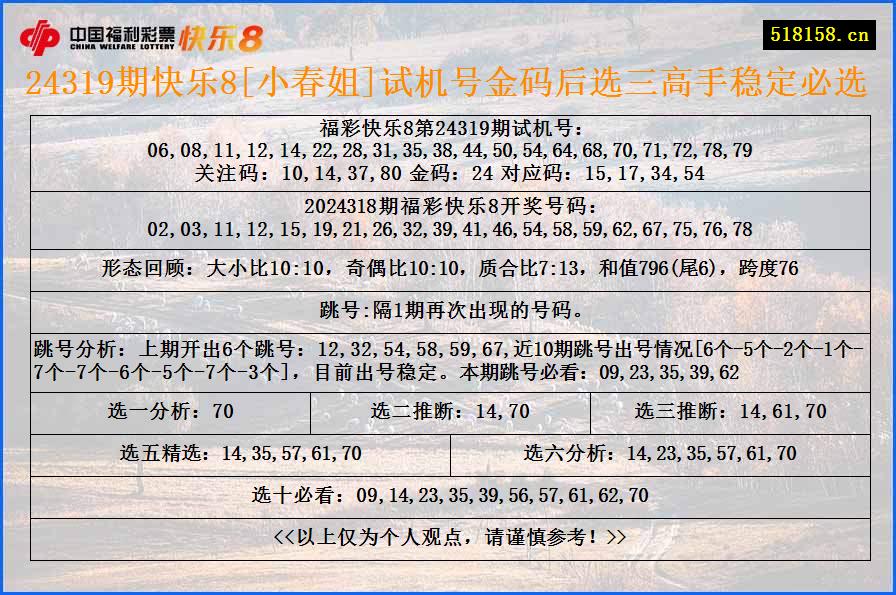 24319期快乐8[小春姐]试机号金码后选三高手稳定必选