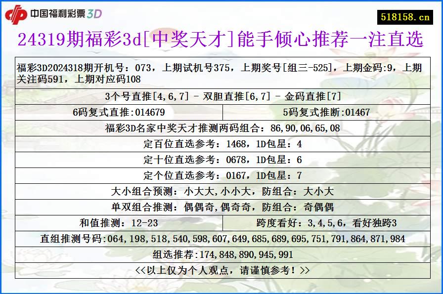 24319期福彩3d[中奖天才]能手倾心推荐一注直选