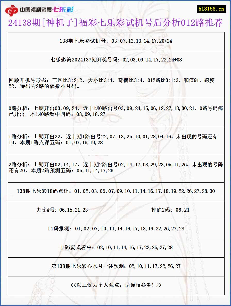 24138期[神机子]福彩七乐彩试机号后分析012路推荐