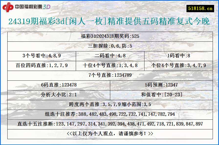 24319期福彩3d[闲人一枚]精准提供五码精准复式今晚