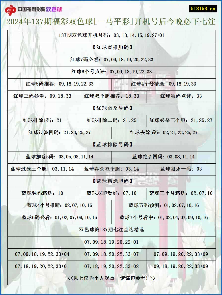 2024年137期福彩双色球[一马平彩]开机号后今晚必下七注