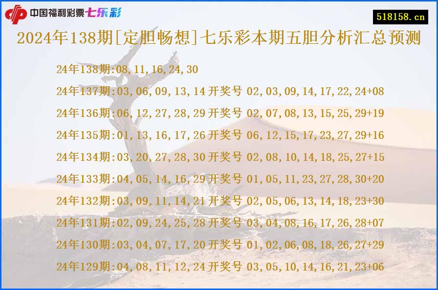 2024年138期[定胆畅想]七乐彩本期五胆分析汇总预测