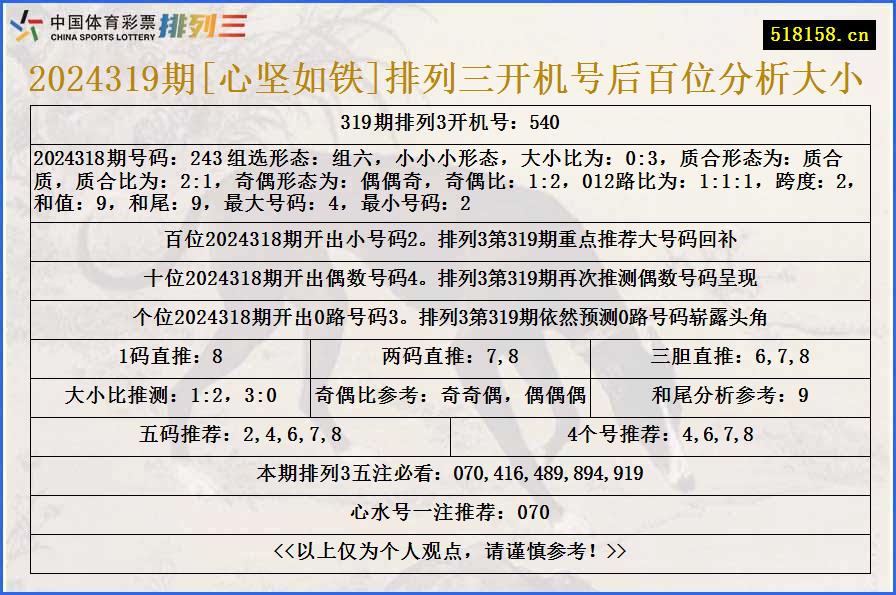 2024319期[心坚如铁]排列三开机号后百位分析大小