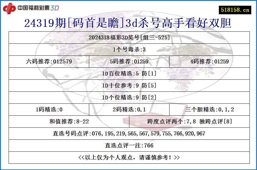 24319期[码首是瞻]3d杀号高手看好双胆