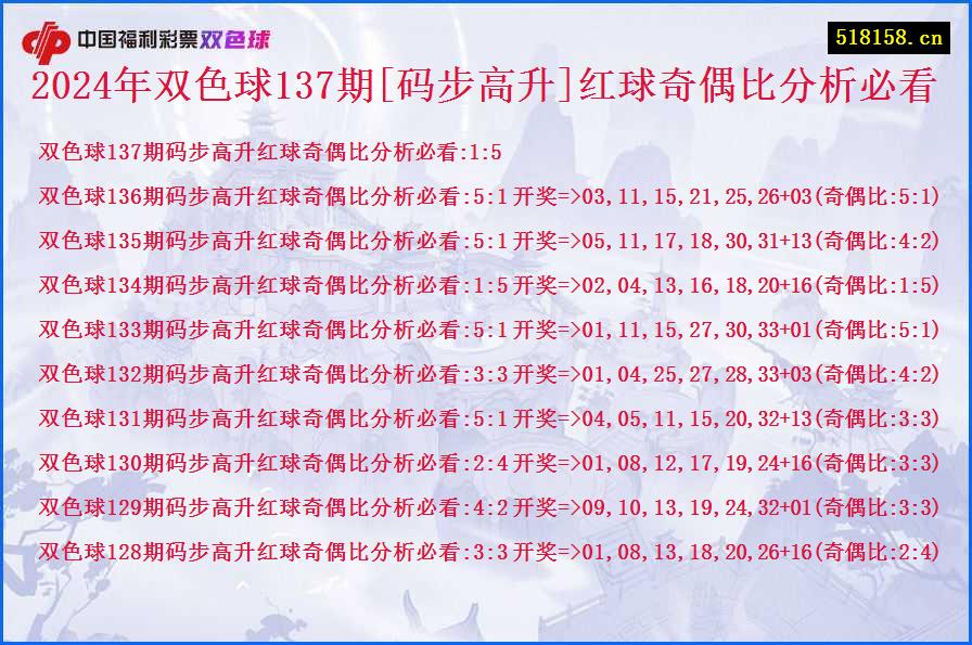 2024年双色球137期[码步高升]红球奇偶比分析必看