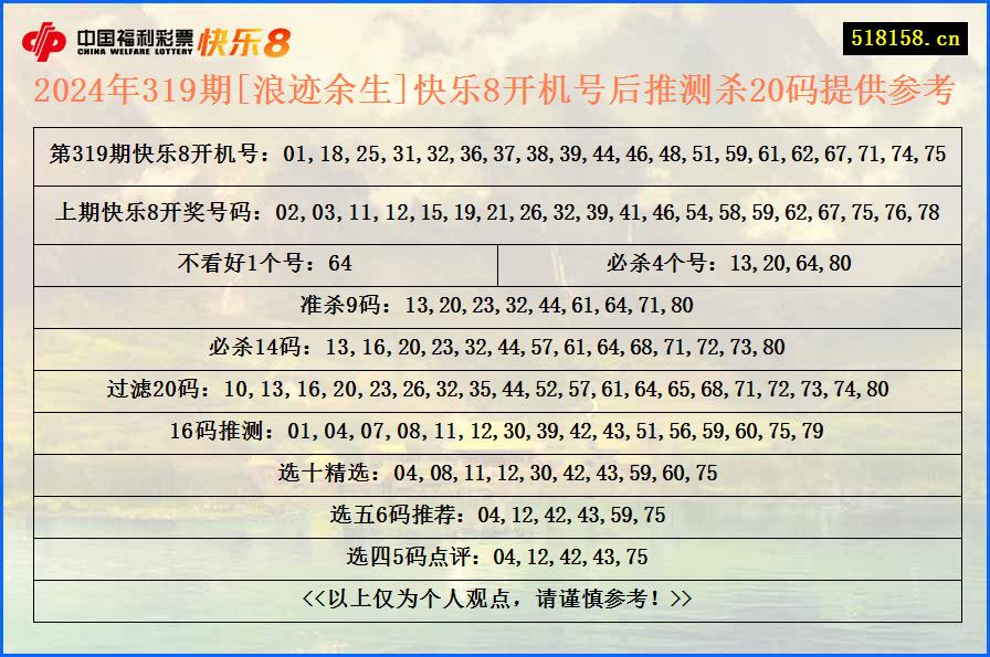 2024年319期[浪迹余生]快乐8开机号后推测杀20码提供参考