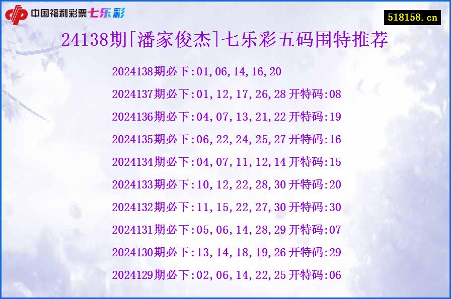 24138期[潘家俊杰]七乐彩五码围特推荐