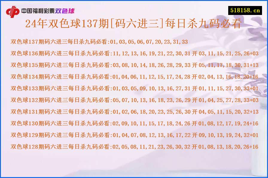 24年双色球137期[码六进三]每日杀九码必看