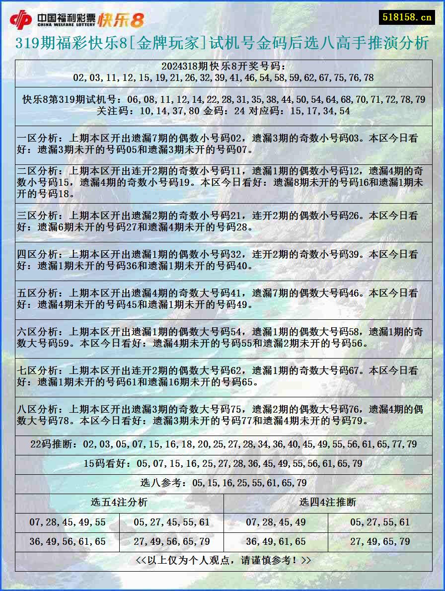 319期福彩快乐8[金牌玩家]试机号金码后选八高手推演分析