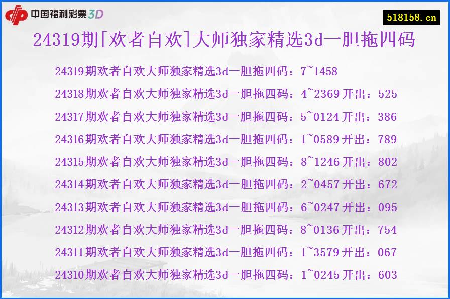 24319期[欢者自欢]大师独家精选3d一胆拖四码