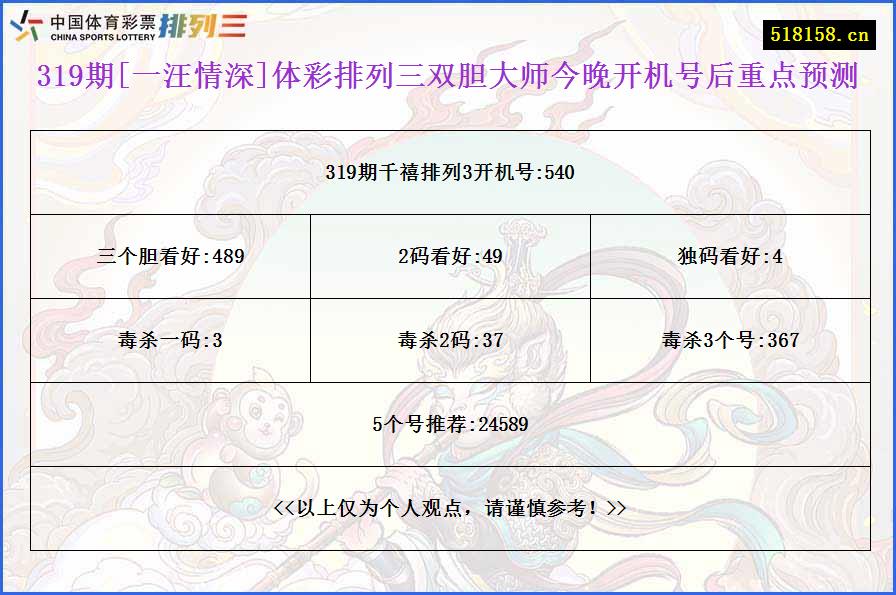 319期[一汪情深]体彩排列三双胆大师今晚开机号后重点预测