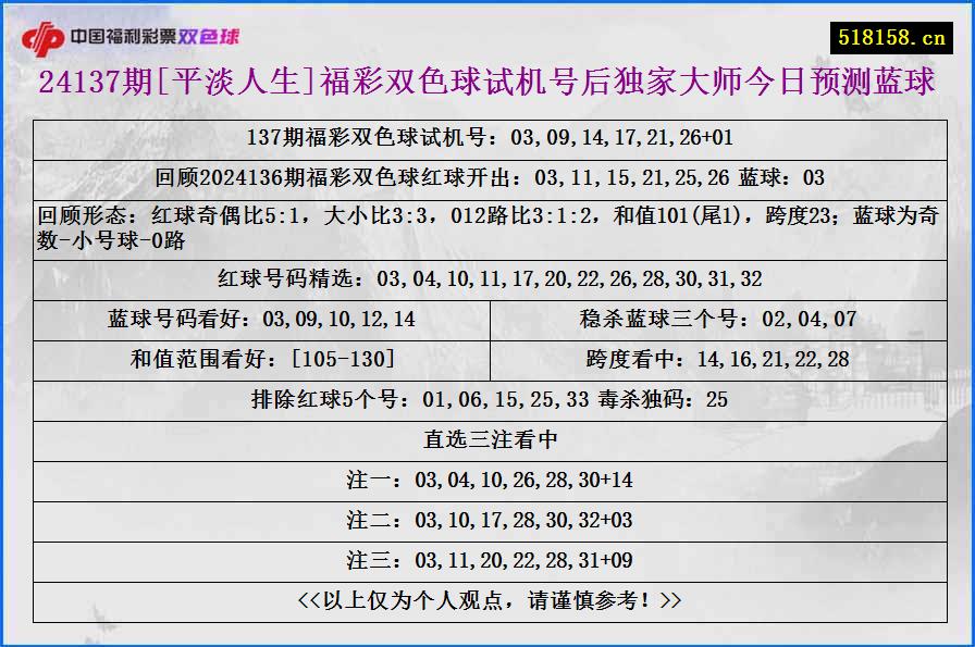 24137期[平淡人生]福彩双色球试机号后独家大师今日预测蓝球