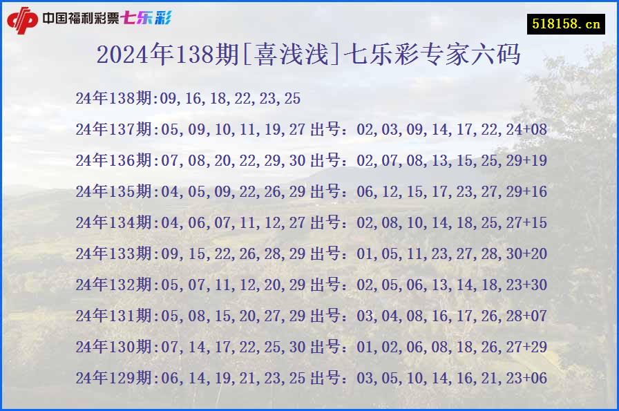 2024年138期[喜浅浅]七乐彩专家六码