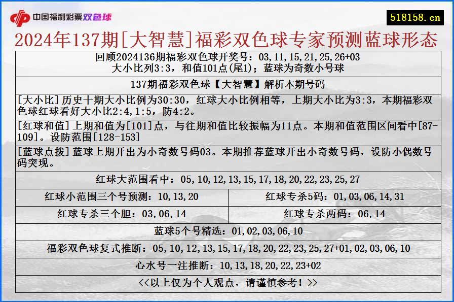 2024年137期[大智慧]福彩双色球专家预测蓝球形态