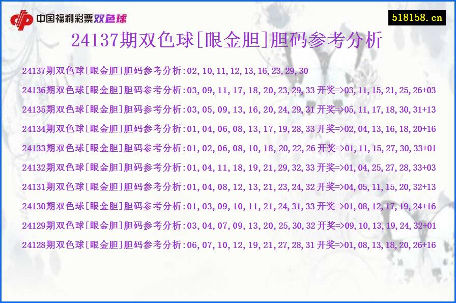 24137期双色球[眼金胆]胆码参考分析