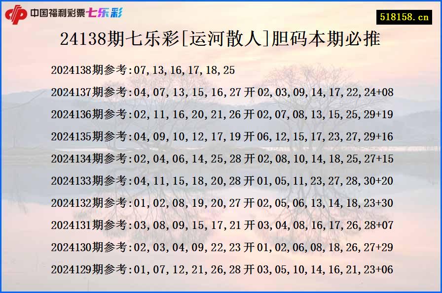24138期七乐彩[运河散人]胆码本期必推