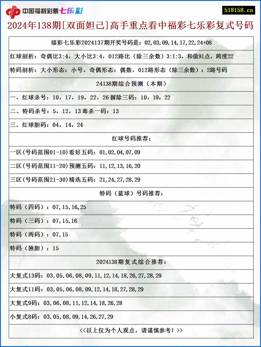 2024年138期[双面妲己]高手重点看中福彩七乐彩复式号码