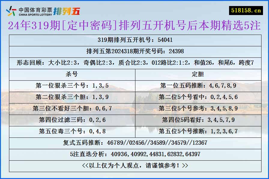 24年319期[定中密码]排列五开机号后本期精选5注