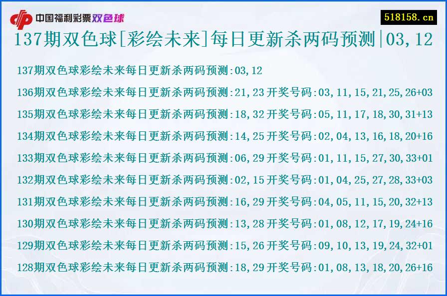 137期双色球[彩绘未来]每日更新杀两码预测|03,12