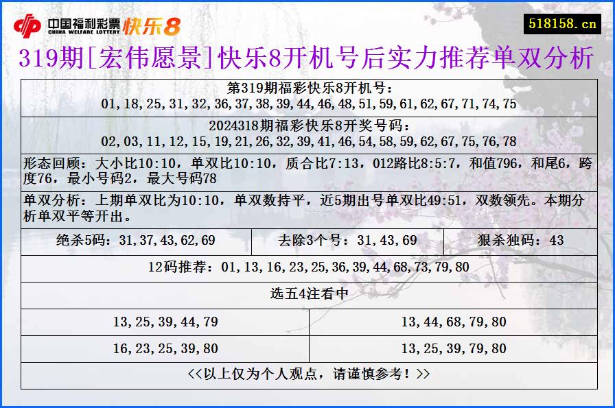 319期[宏伟愿景]快乐8开机号后实力推荐单双分析