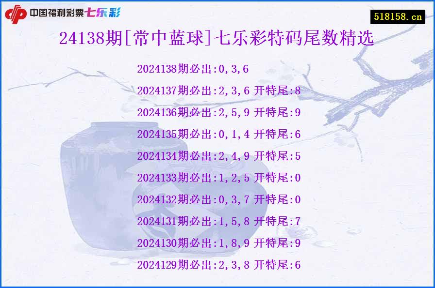 24138期[常中蓝球]七乐彩特码尾数精选