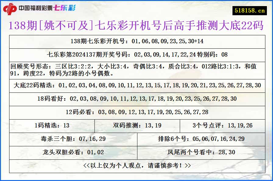 138期[姚不可及]七乐彩开机号后高手推测大底22码