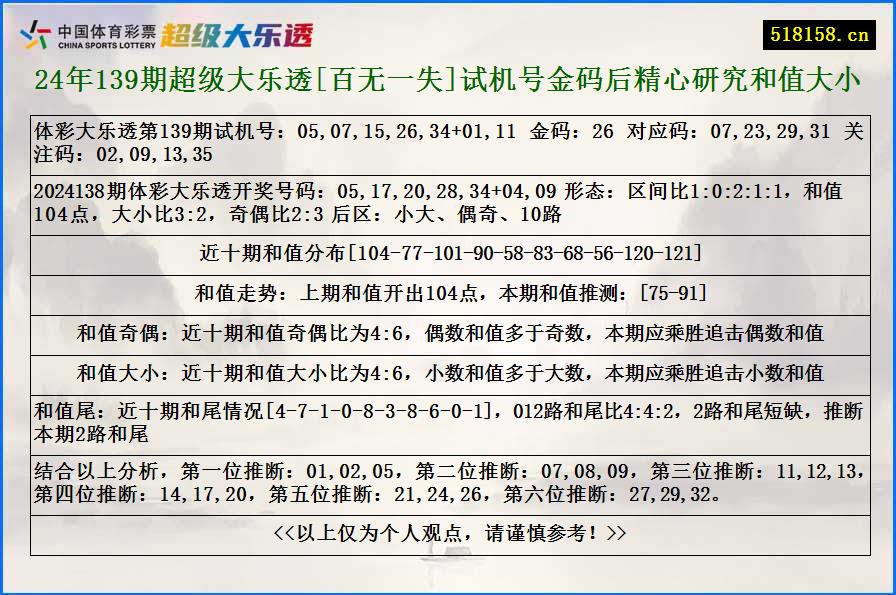 24年139期超级大乐透[百无一失]试机号金码后精心研究和值大小