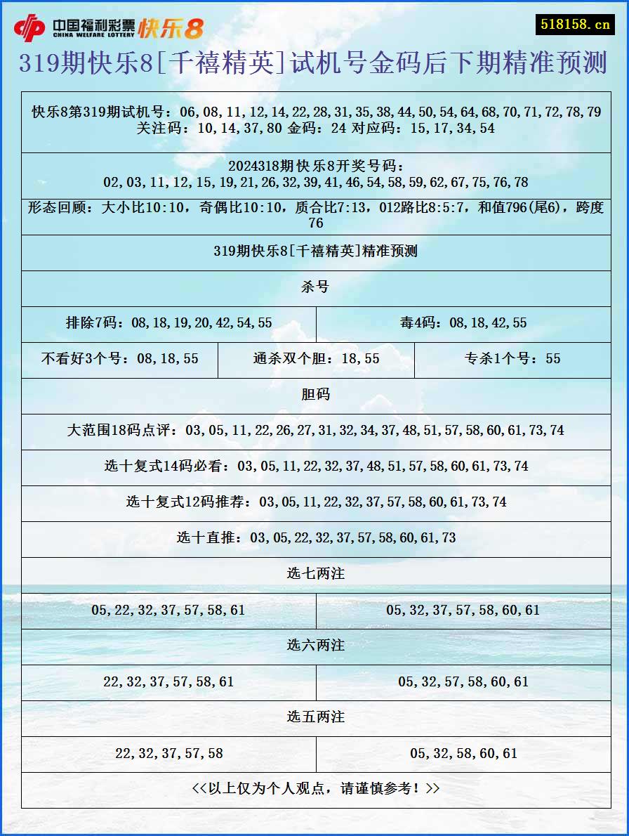 319期快乐8[千禧精英]试机号金码后下期精准预测