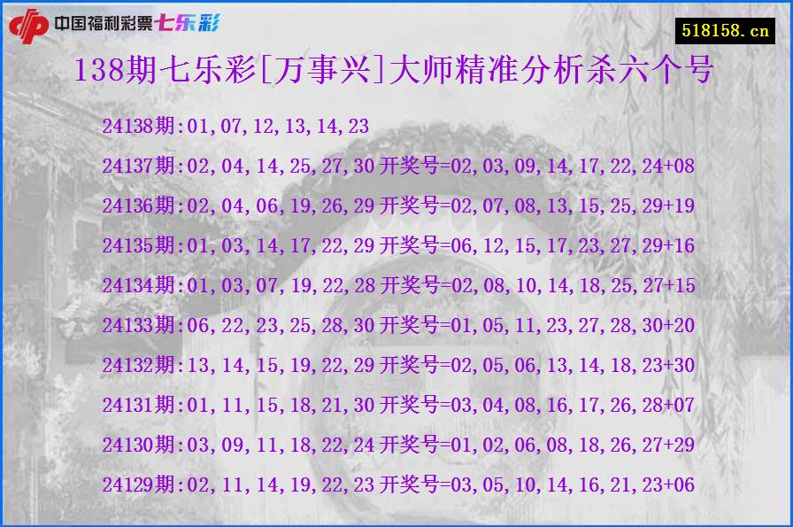 138期七乐彩[万事兴]大师精准分析杀六个号