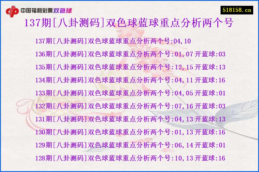 137期[八卦测码]双色球蓝球重点分析两个号