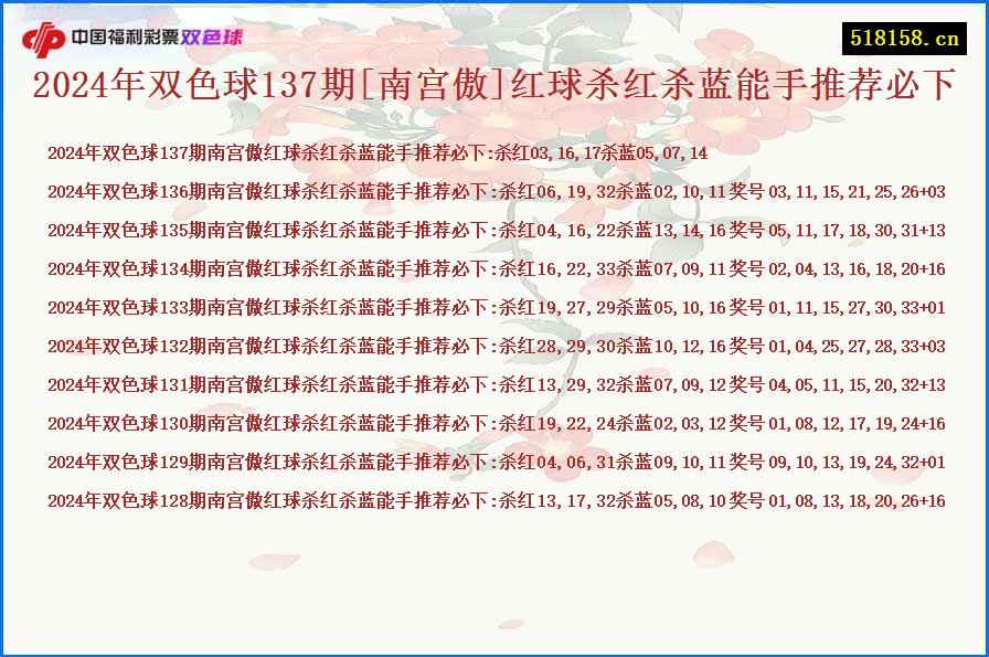 2024年双色球137期[南宫傲]红球杀红杀蓝能手推荐必下