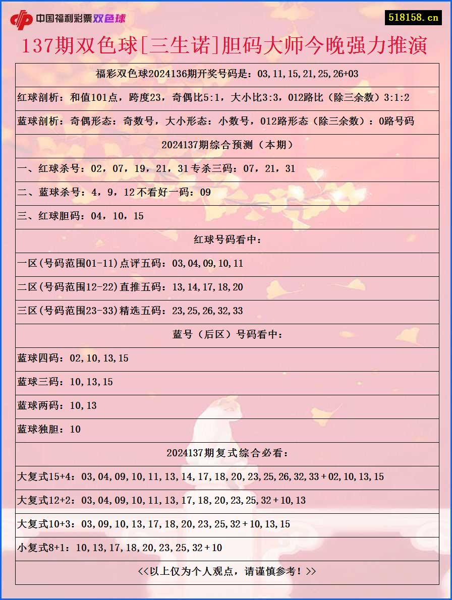 137期双色球[三生诺]胆码大师今晚强力推演