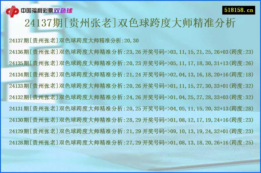 24137期[贵州张老]双色球跨度大师精准分析