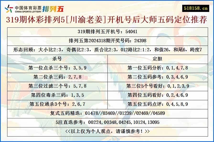 319期体彩排列5[川渝老姜]开机号后大师五码定位推荐