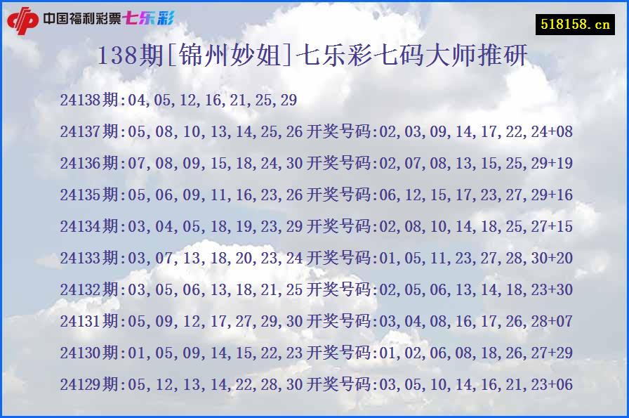 138期[锦州妙姐]七乐彩七码大师推研