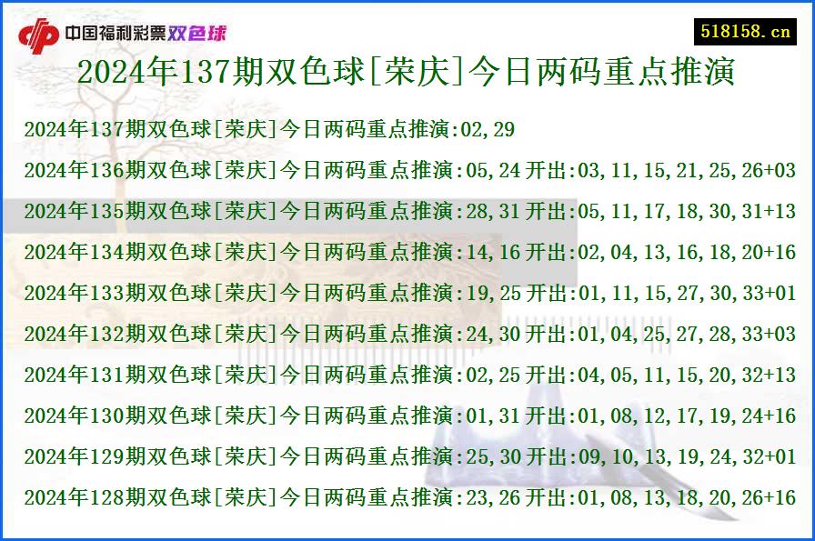 2024年137期双色球[荣庆]今日两码重点推演