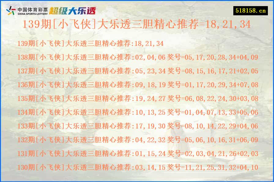 139期[小飞侠]大乐透三胆精心推荐=18,21,34