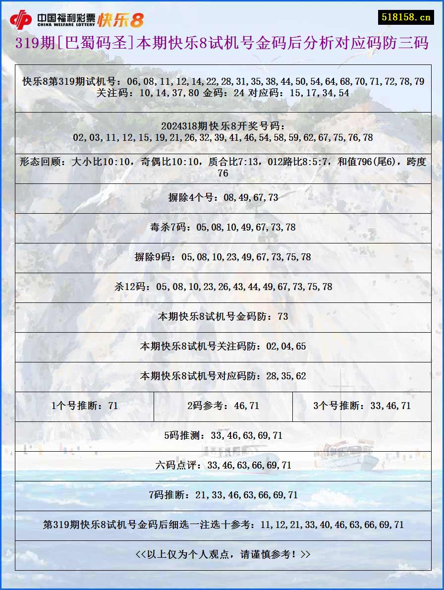 319期[巴蜀码圣]本期快乐8试机号金码后分析对应码防三码