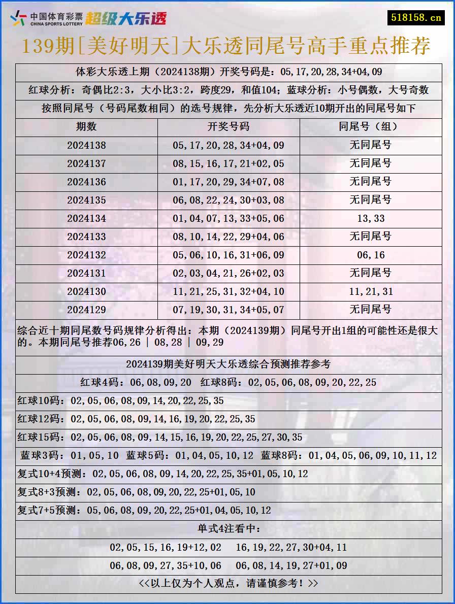 139期[美好明天]大乐透同尾号高手重点推荐