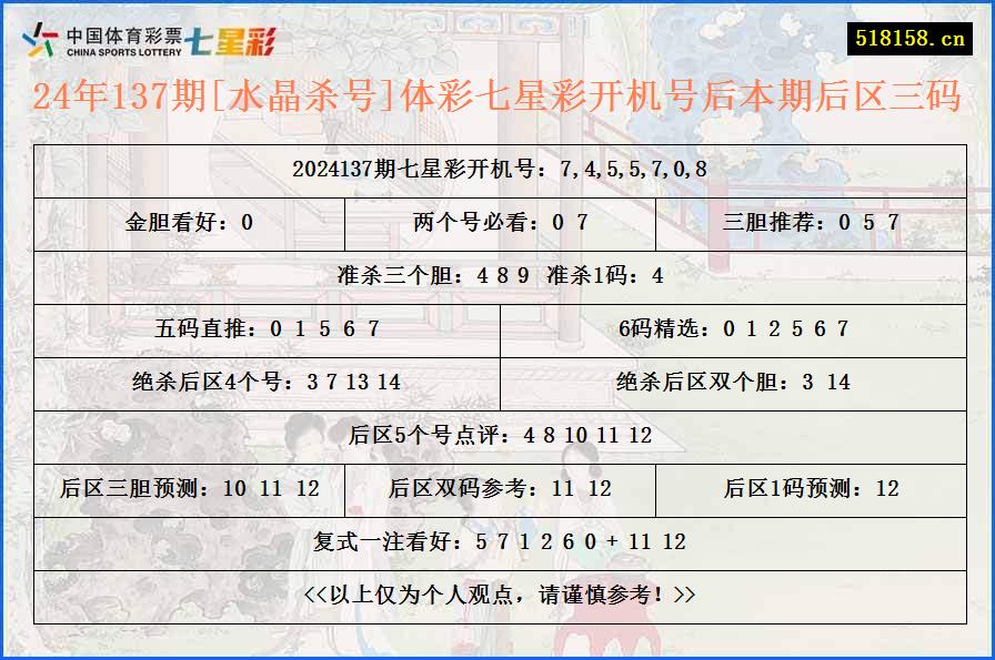 24年137期[水晶杀号]体彩七星彩开机号后本期后区三码