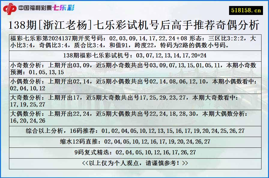 138期[浙江老杨]七乐彩试机号后高手推荐奇偶分析