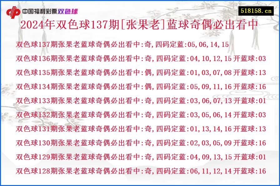 2024年双色球137期[张果老]蓝球奇偶必出看中