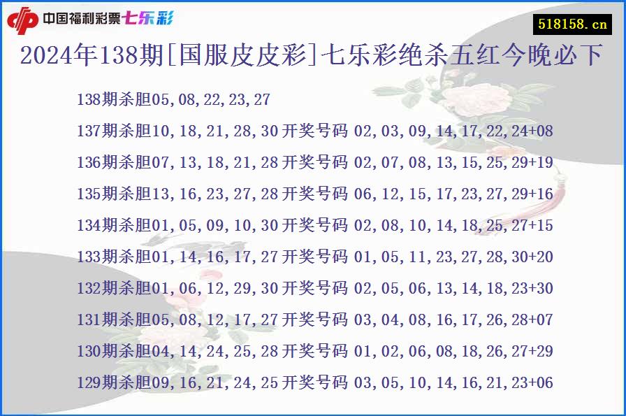 2024年138期[国服皮皮彩]七乐彩绝杀五红今晚必下